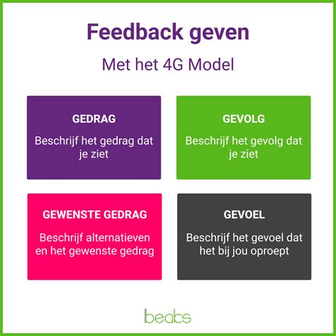 voorbeelden tips collega|Feedback voorbeelden met handige praktische tips!